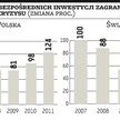 Rząd wesprze ekspansję firm na rynkach rozwijających się