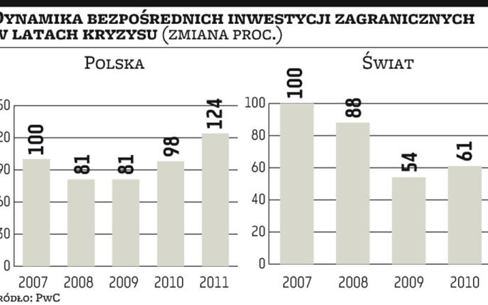 Rząd wesprze ekspansję firm na rynkach rozwijających się