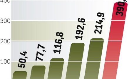 Rośnie zadłużenie. Już ponad 1,4 mln Polaków spłaca kredyt hipoteczny.