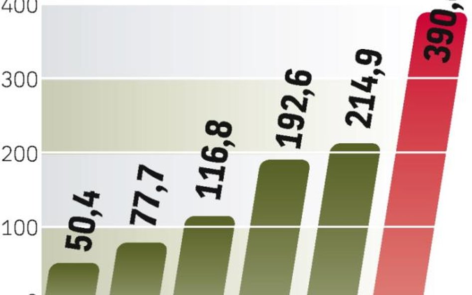 Rośnie zadłużenie. Już ponad 1,4 mln Polaków spłaca kredyt hipoteczny.