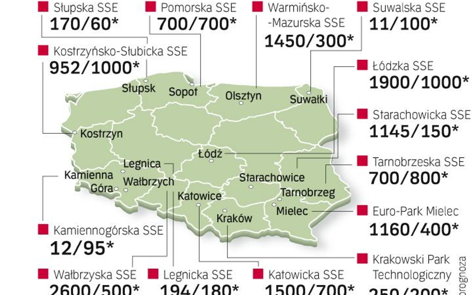 Firmy wstrzymują się z nowymi inwestycjami. Największy spadek inwestycji może czekać strefy, w który