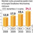 Ten rok może być kluczowy dla branży usług medycznych. Zdaniem PMR dojdzie do przejęć, zwłaszcza w R