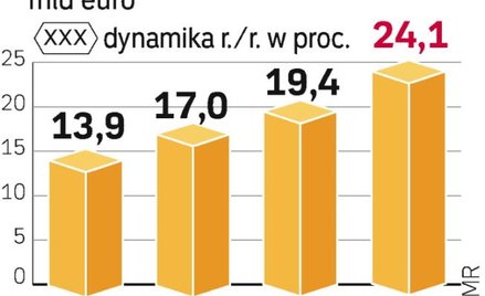 Ten rok może być kluczowy dla branży usług medycznych. Zdaniem PMR dojdzie do przejęć, zwłaszcza w R