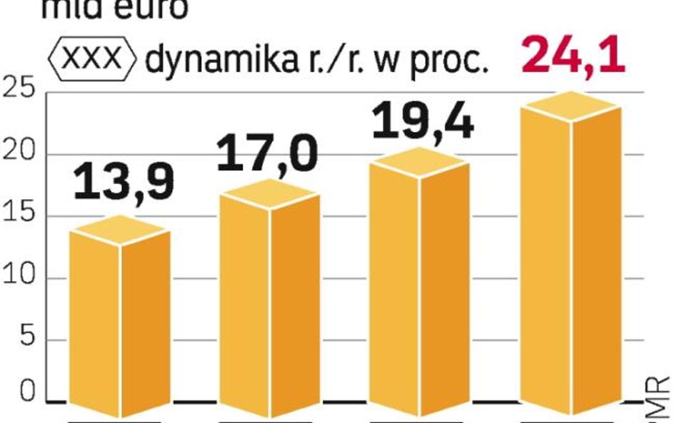 Ten rok może być kluczowy dla branży usług medycznych. Zdaniem PMR dojdzie do przejęć, zwłaszcza w R
