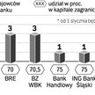 Z zasiadania w zarządzie Pekao SA zrezygnował jeden obcokrajowiec. Jednak rada nadzorcza banku powoł