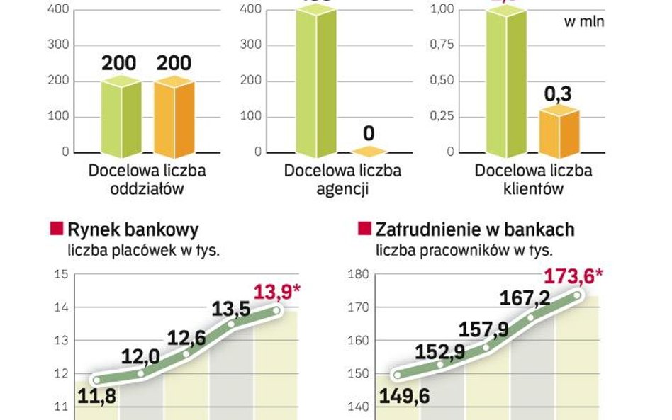 Wchodzą dwaj nowi gracze