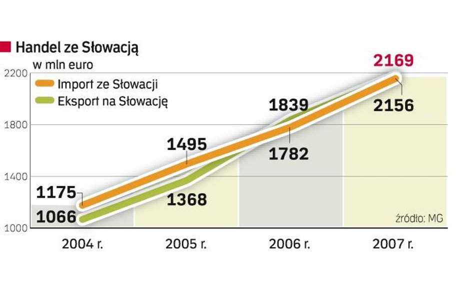 Wspólna waluta zachęci do większych inwestycji
