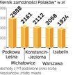 Najbogatsi mieszkają w Podkowie Leśnej