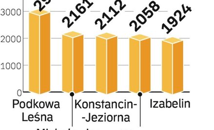 Najbogatsi mieszkają w Podkowie Leśnej