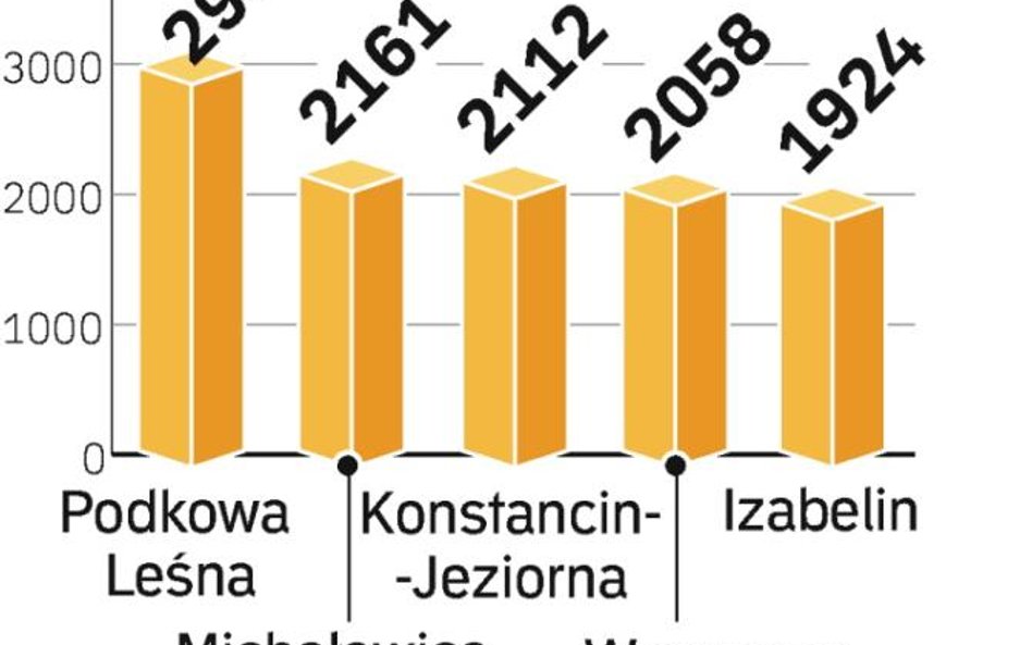 Najbogatsi mieszkają w Podkowie Leśnej