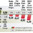 Rosyjska giełda w górę