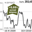 Szefowie nie chcą premii