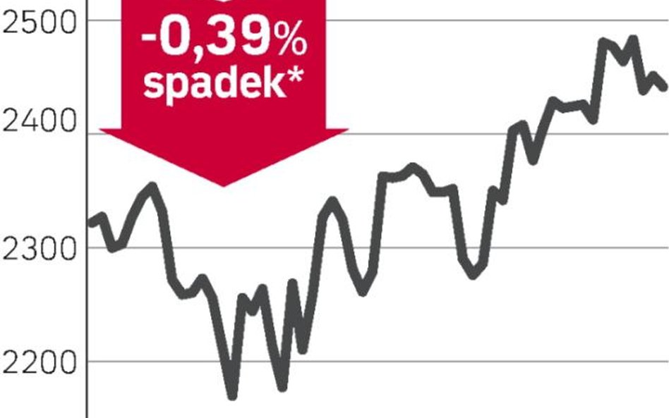 Wyniki spółek nie poruszyły giełdy