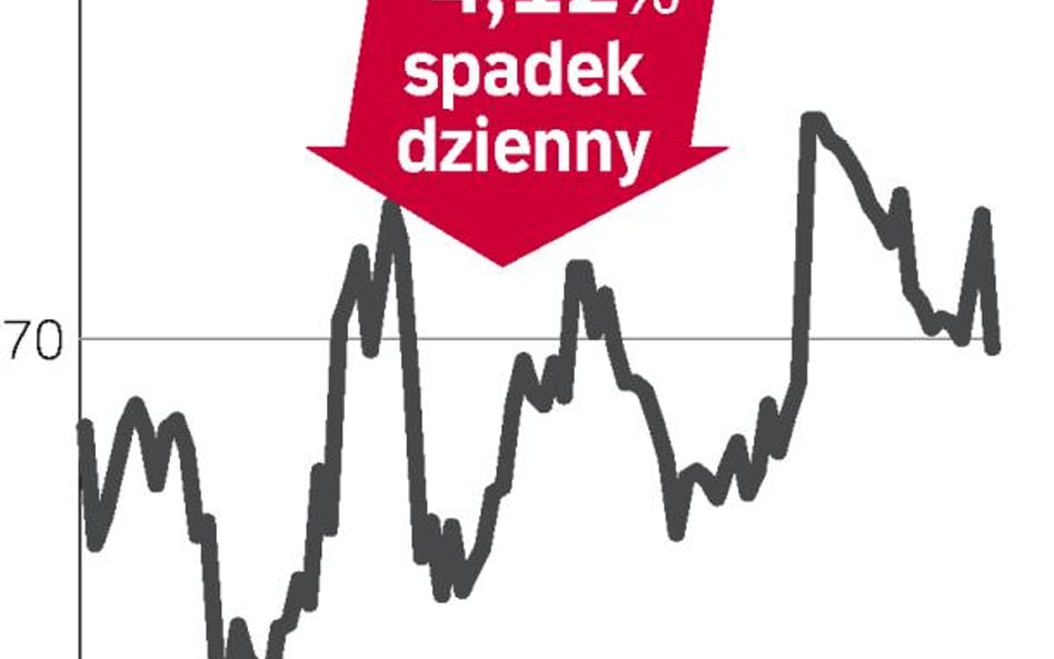 Kernel z ambitną prognozą