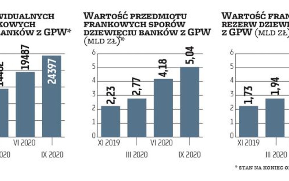 NBP może pomóc bankom przy przewalutowaniu franków