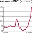 Banki na garnuszku EBC