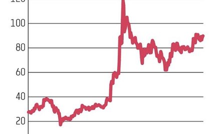 Notowania ML Systemu od początku 2020 r. wzrosły o blisko 230 proc. Historyczny szczyt akcje osiągnę