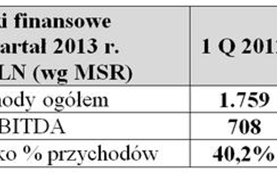 1,678 mld zł Polkomtela w I kwartale