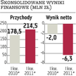 Komputronik naruszył umowy