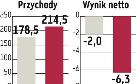 Komputronik naruszył umowy