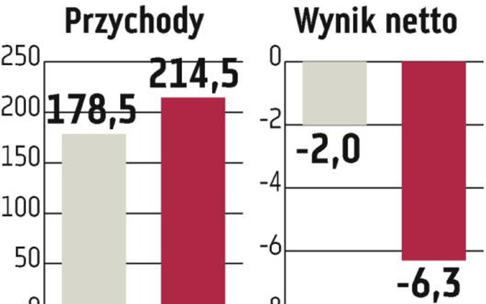 Komputronik naruszył umowy