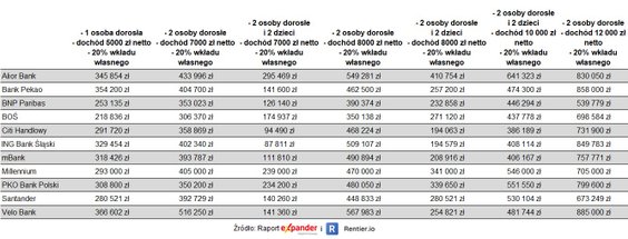 Maksymalna dostępna kwota kredytu