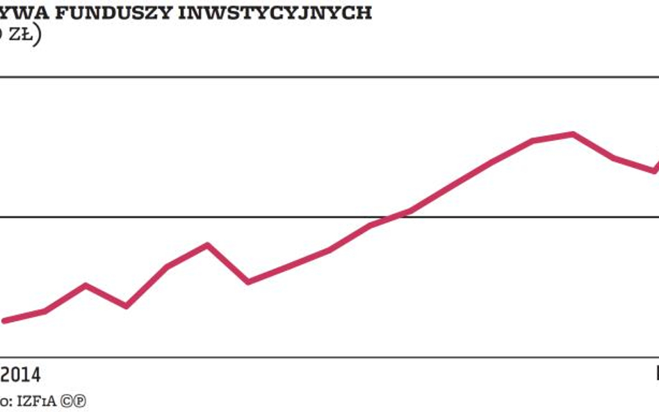 Corum TFI: Jest zgoda Komisji Nadzoru Finansowego