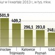 Nowoczesne biura - gdzie staną nowe obiekty