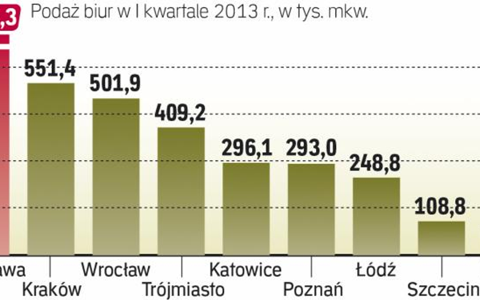 Nowoczesne biura - gdzie staną nowe obiekty