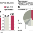 We wrześniu Gekoplast złoży prospekt emisyjny