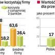 Banki walczą o obsługę biznesu