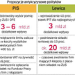 Ułatwienia dla firm pomogą rządowi w walce z kryzysem. Politycy uważają, że ekipa Donalda Tuska za s