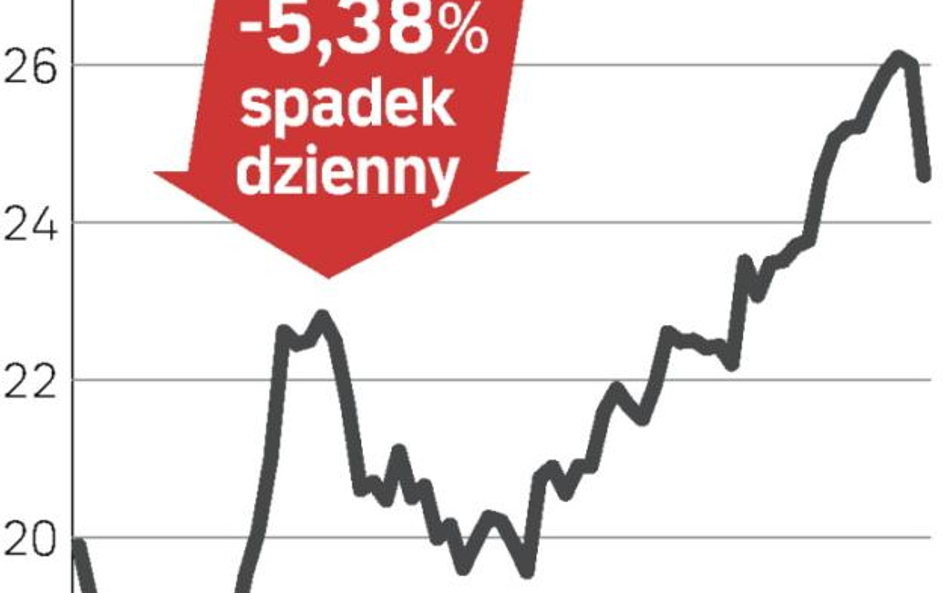 Emisja budzi wątpliwości inwestorów