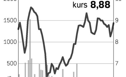 Elstar rośnie przez Orlen