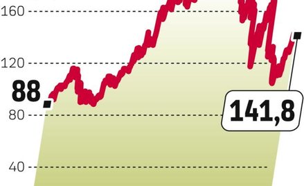 Zdaniem analityków kosztowny podatek jest już uwzględniony w kursie akcji lubińskiego koncernu.