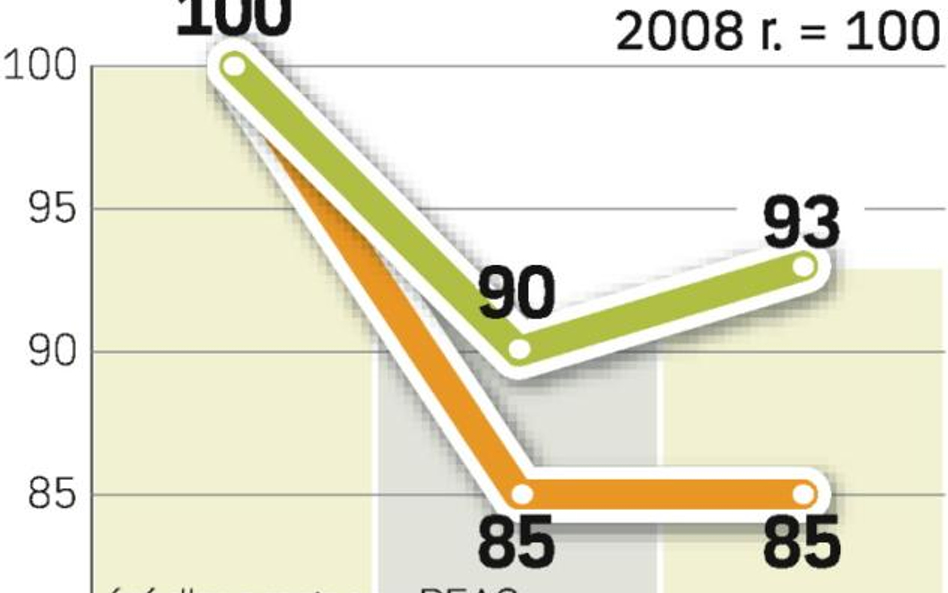 Prognoza zmian średnich cen mieszkań. Mocniejszego wzrostu zdaniem REAS można się spodziewać po 2010