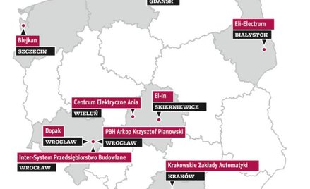 10. Dopak | Produkcja maszyn do przetwórstwa tworzyw sztucznych