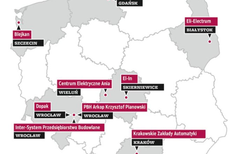 10. Dopak | Produkcja maszyn do przetwórstwa tworzyw sztucznych