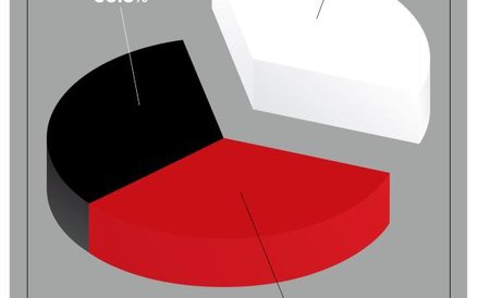 Trójca Święta, 2005