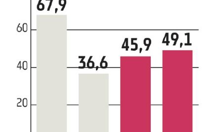 Udany debiut Private Equity Managers