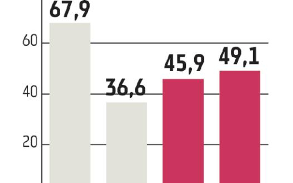 Udany debiut Private Equity Managers