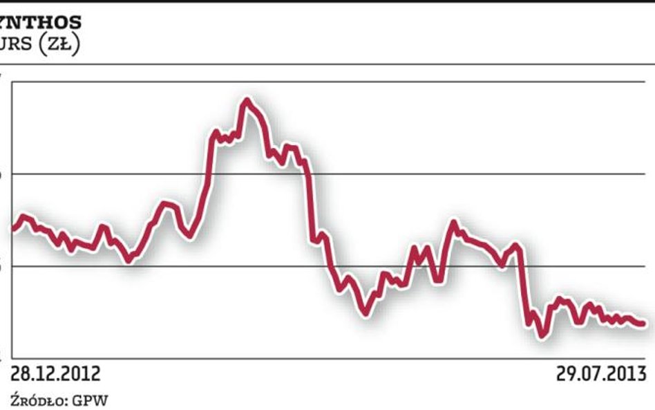 Ceny surowców w Azji dobijają kurs Synthosu