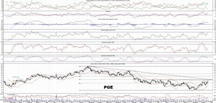 PGE