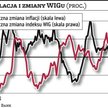 Niska inflacja sprzyja akcjom