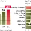 Polacy coraz chętniej robią e-zakupy