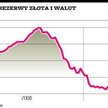Fundusz Rezerw skończy się w rok?