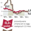 Jak czytać barometr? Agencje pośrednictwa (Akcespolska, Lexpol, Ober-Haus, Północ i WGN) z pięciu mi