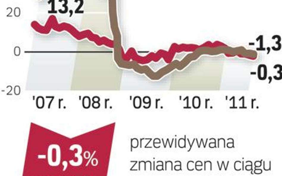 Jak czytać barometr? Agencje pośrednictwa (Akcespolska, Lexpol, Ober-Haus, Północ i WGN) z pięciu mi