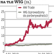 MW Trade: Zyskowne finansowanie zdrowia
