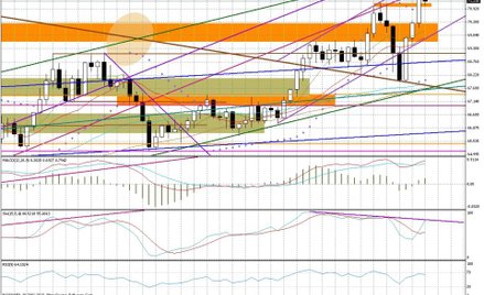 Wykres tygodniowy BOSSA USD